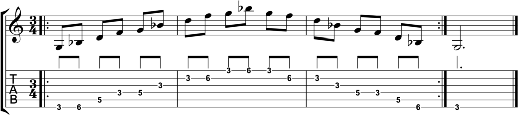 Minor 7 Arpeggios for Guitar - Jazz Guitar Guide