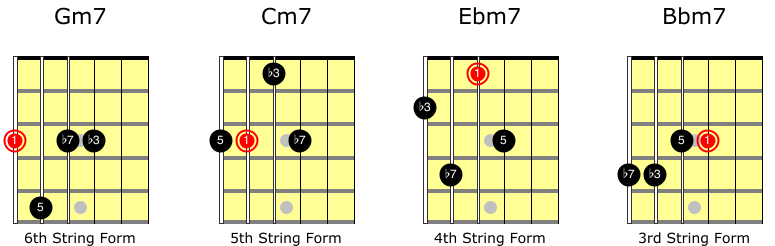 Drop 2 Chords for Jazz Guitar - Jazz Guitar Guide