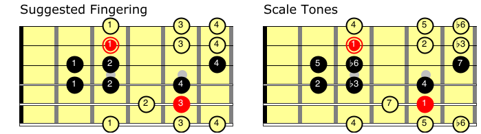 Harmonic Minor Scale - 5 Shapes for Jazz Guitar - Jazz Guitar Guide