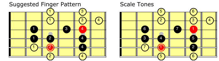 Jazz Guitar Scales for Beginners: Better Solos Start Here - Jazz Guitar ...